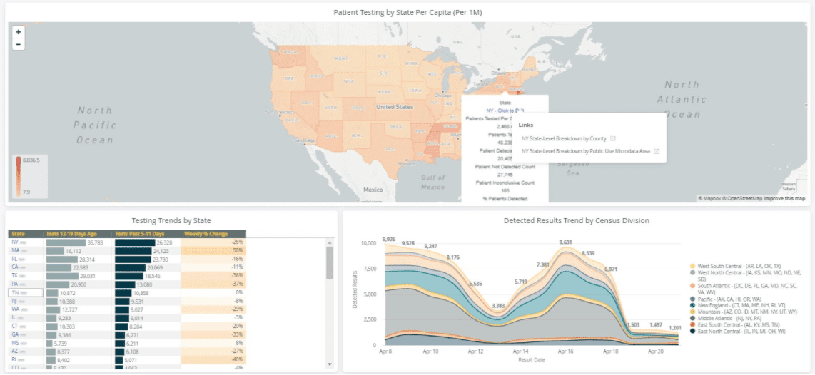 COVID-19 Testing Insights