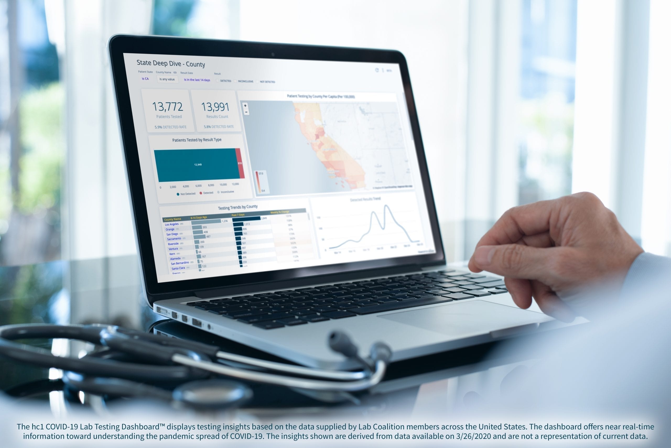 CV19 Lab Testing Dashboard powered by hc1 to Support Public Health Response